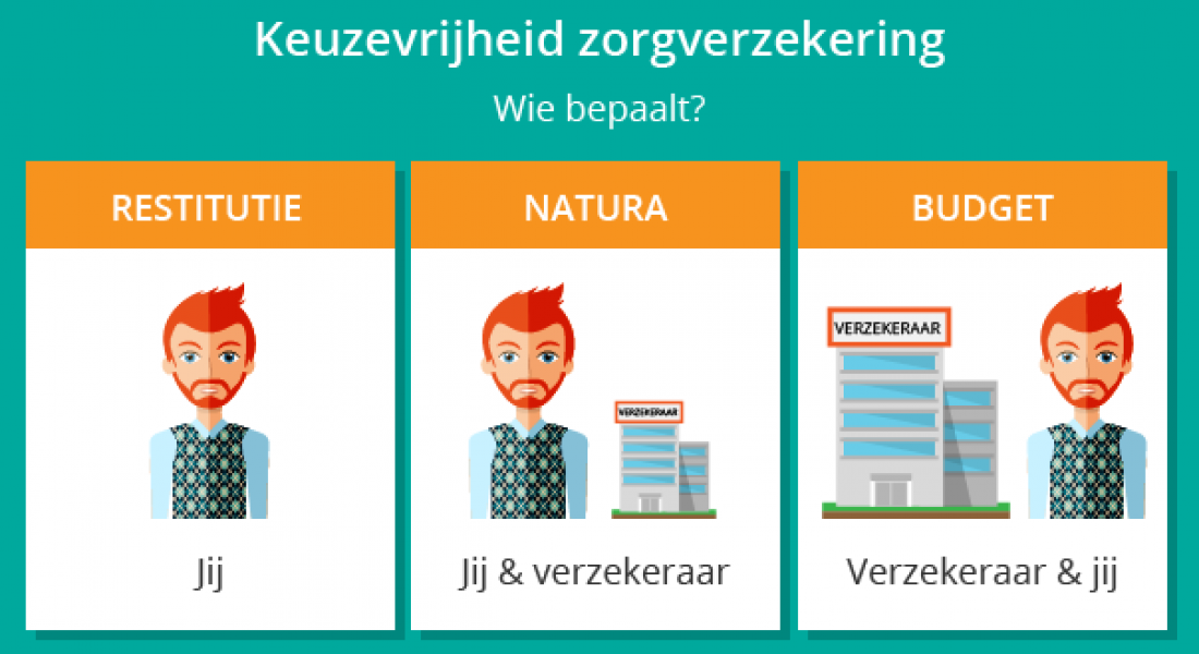 Bekendmaking nieuw inkoopbeleid verzekeraars 2017