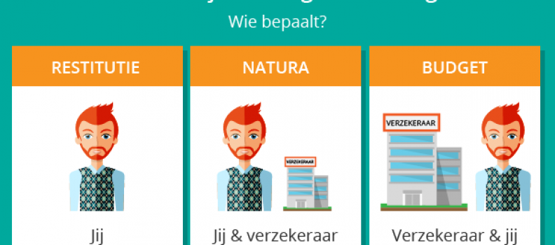 Bekendmaking nieuw inkoopbeleid verzekeraars 2017